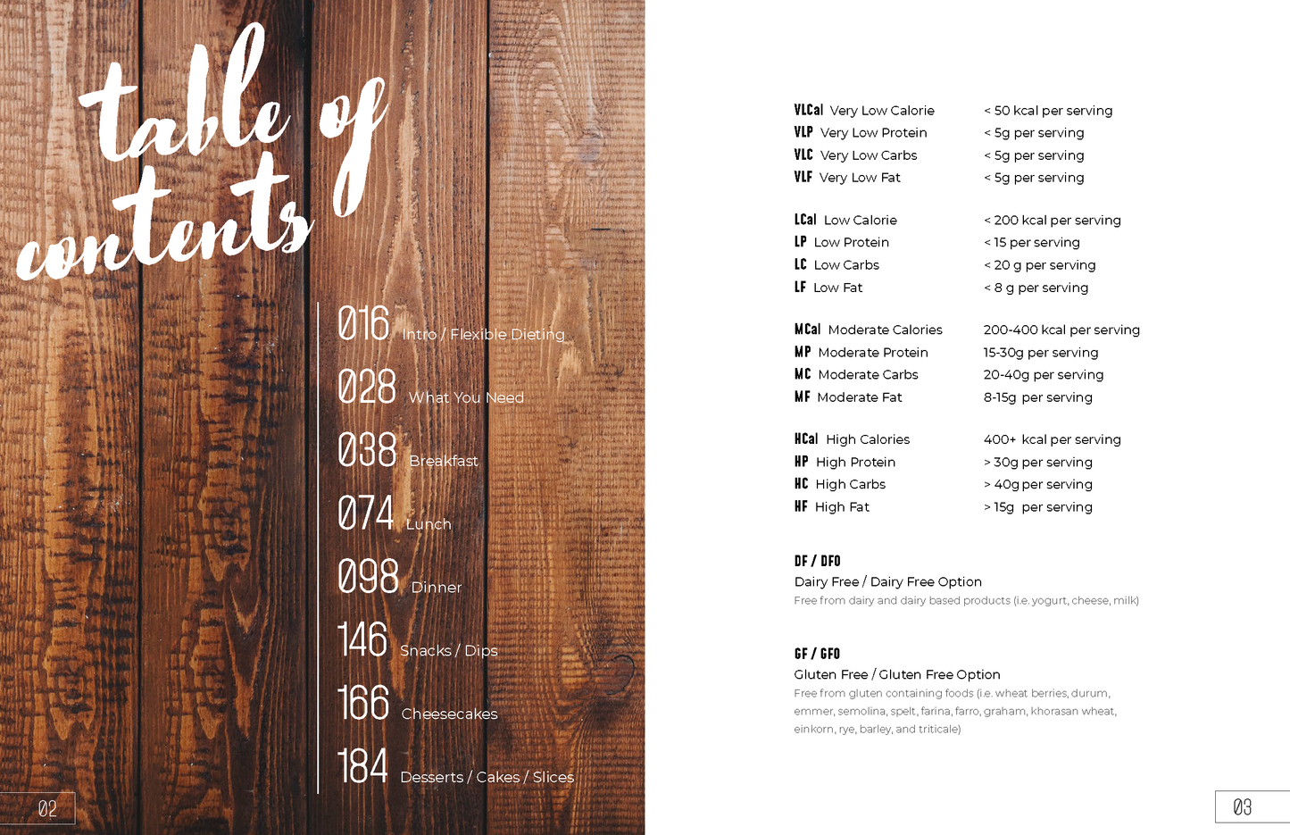 The Contest Prep Recipe Guide