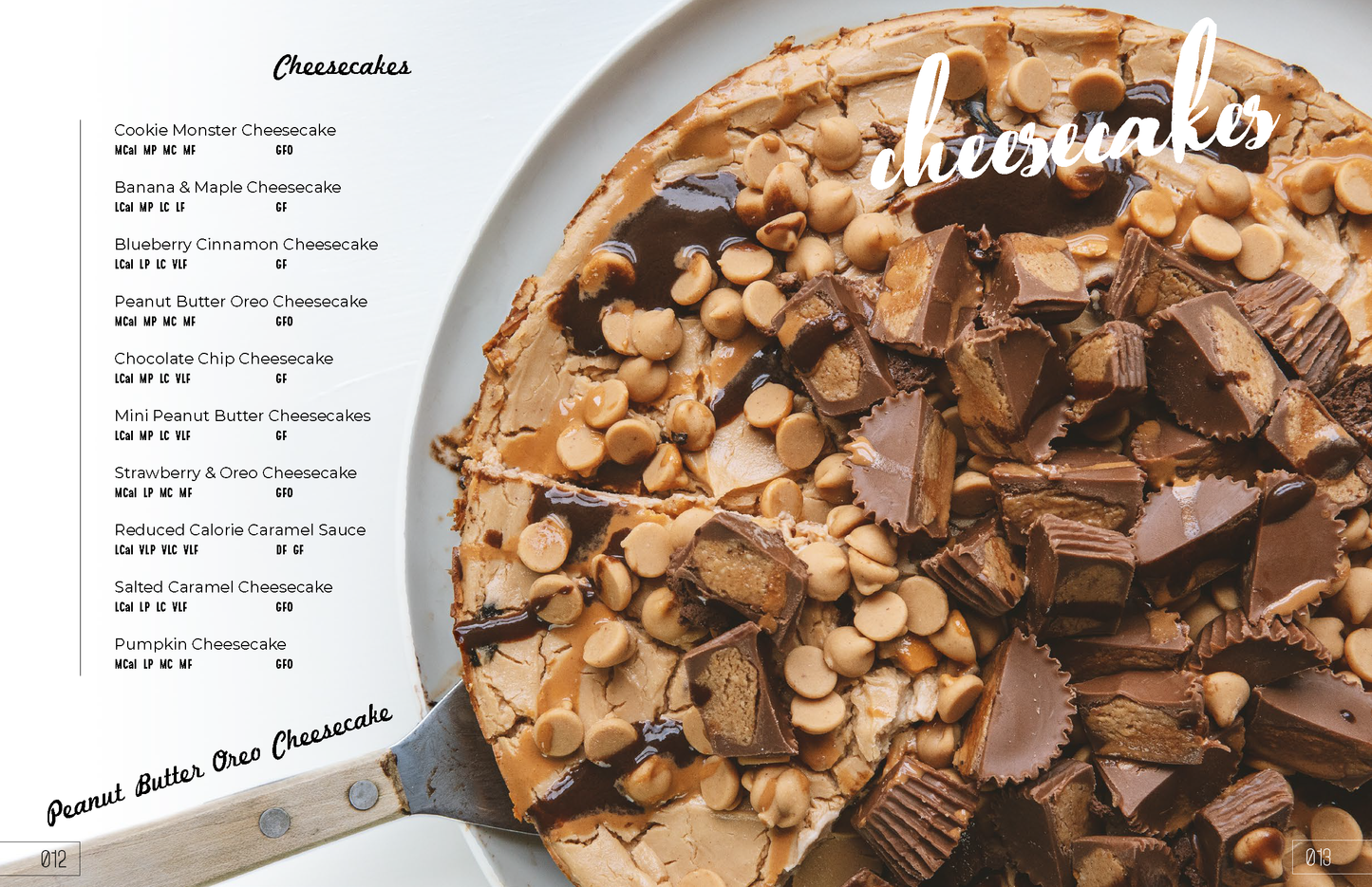 The Contest Prep Recipe Guide